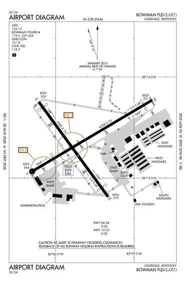 FAA Diagram