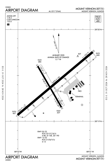 FAA Diagram