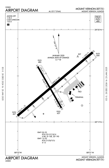 FAA Diagram