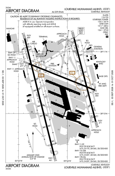 FAA Diagram