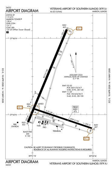 FAA Diagram