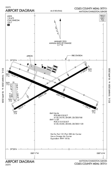 FAA Diagram