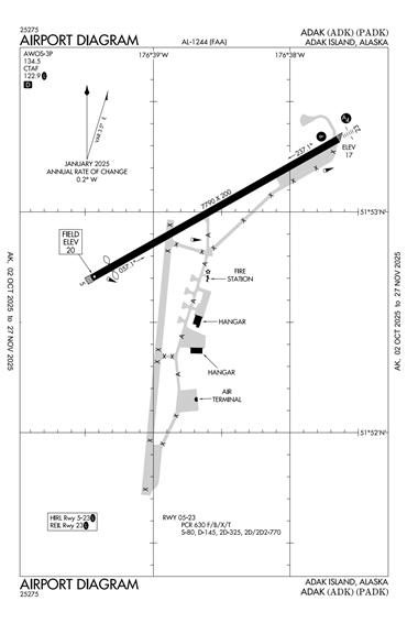 FAA Diagram