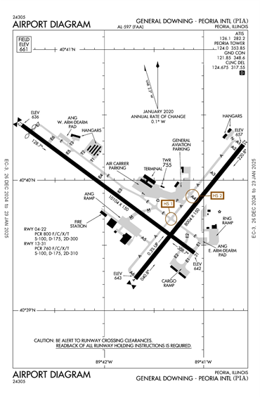 FAA Diagram