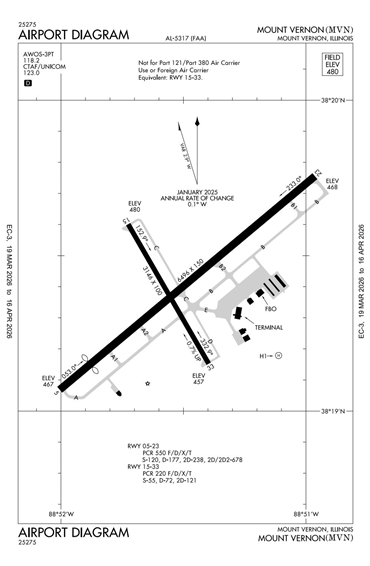 FAA Diagram