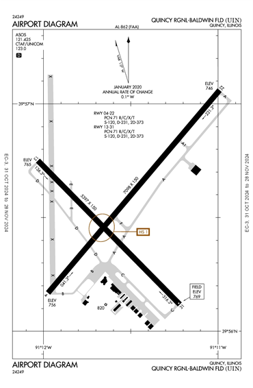 FAA Diagram