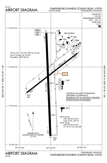 FAA Diagram