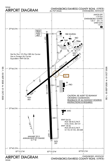 FAA Diagram