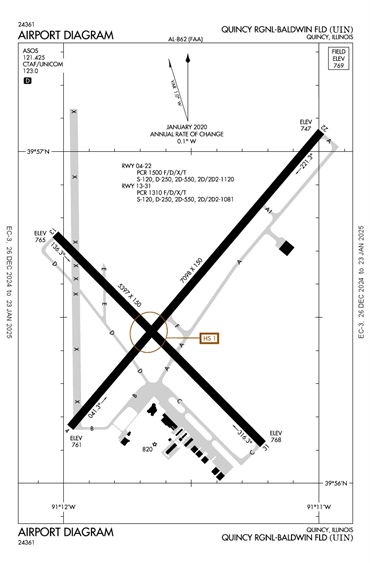 FAA Diagram