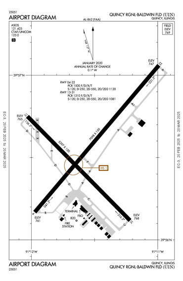 FAA Diagram