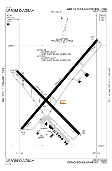FAA Diagram