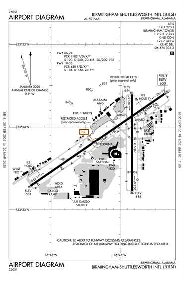 FAA Diagram