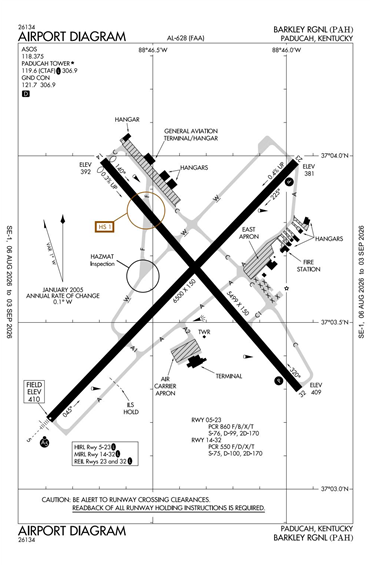 FAA Diagram