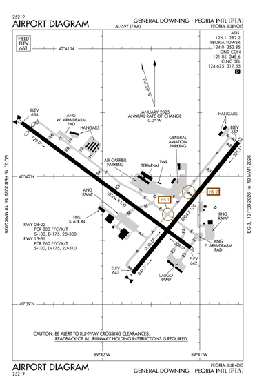 FAA Diagram