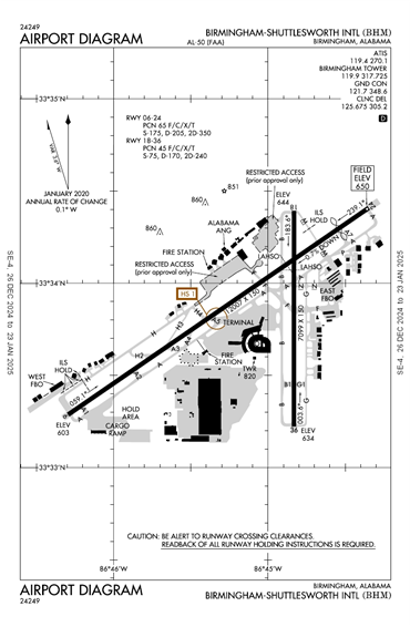 FAA Diagram