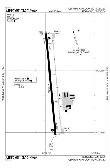 FAA Diagram