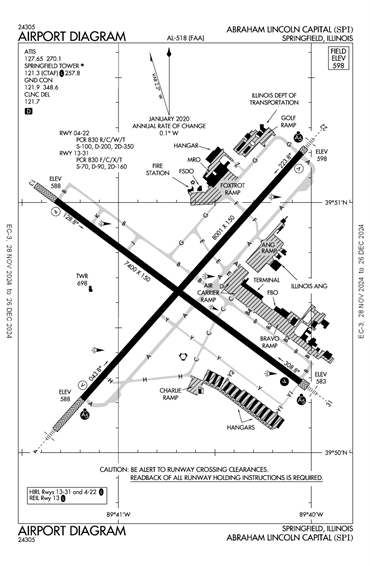 FAA Diagram