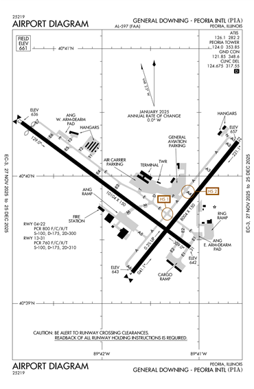 FAA Diagram
