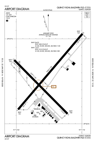 FAA Diagram