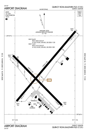 FAA Diagram