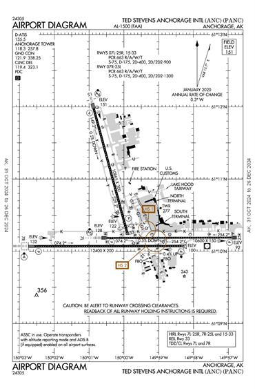 FAA Diagram