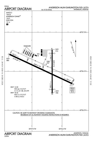 FAA Diagram