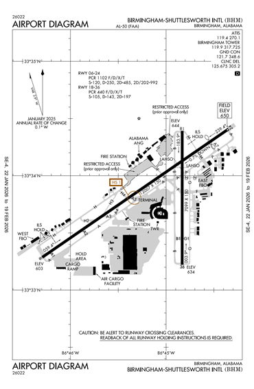 FAA Diagram