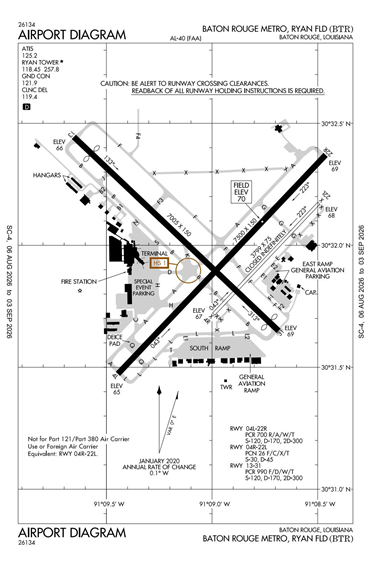 FAA Diagram