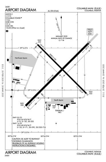 FAA Diagram