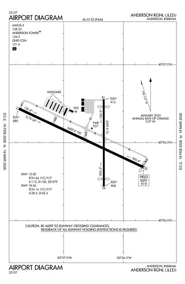FAA Diagram