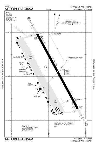 FAA Diagram