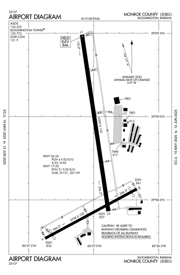 FAA Diagram