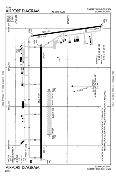 FAA Diagram