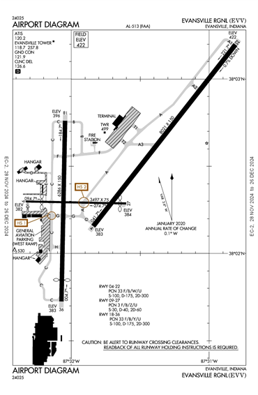 FAA Diagram