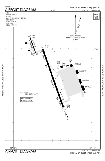 FAA Diagram