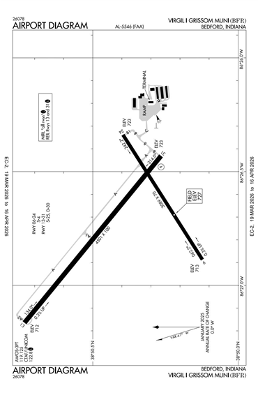 FAA Diagram