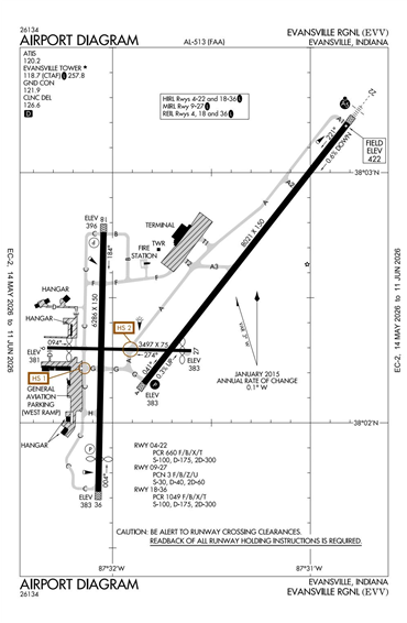 FAA Diagram