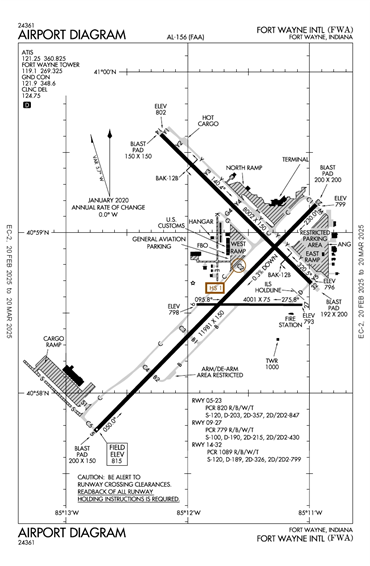 FAA Diagram