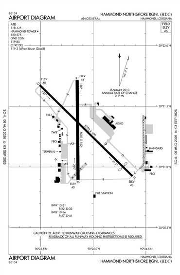 FAA Diagram