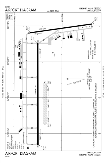 FAA Diagram
