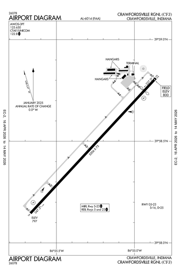 FAA Diagram