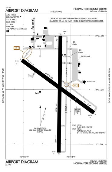 FAA Diagram
