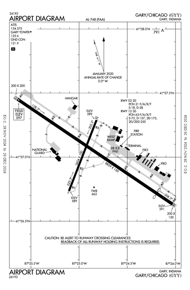 FAA Diagram