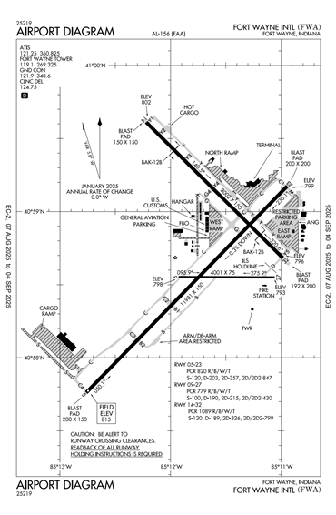 FAA Diagram