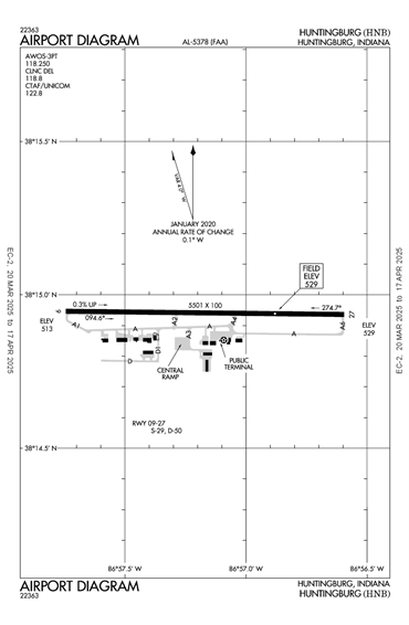 FAA Diagram