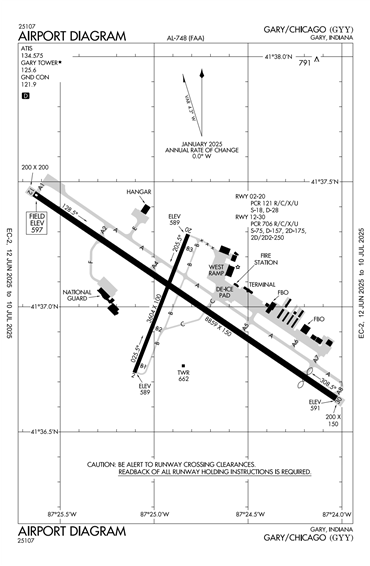 FAA Diagram