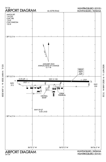 FAA Diagram