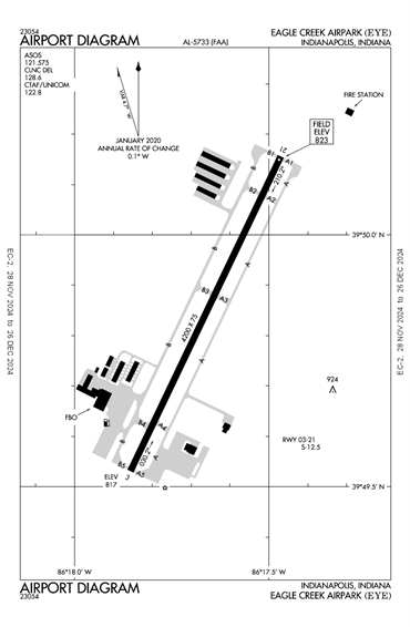 FAA Diagram