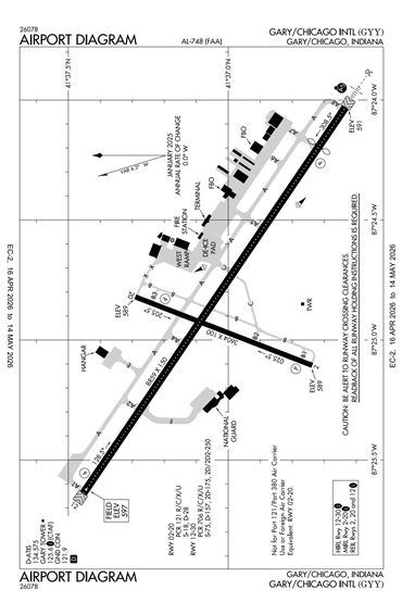 FAA Diagram