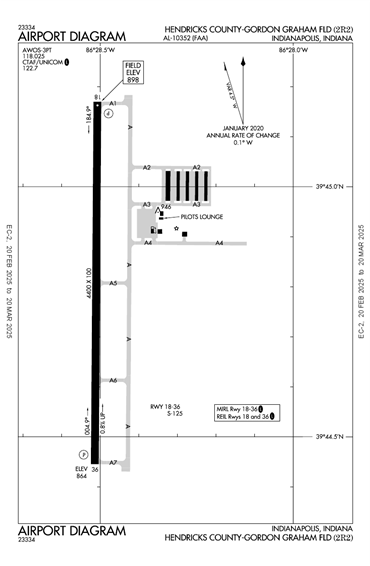 FAA Diagram